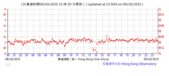 A graph with red lines
AI-generated content may be incorrect.